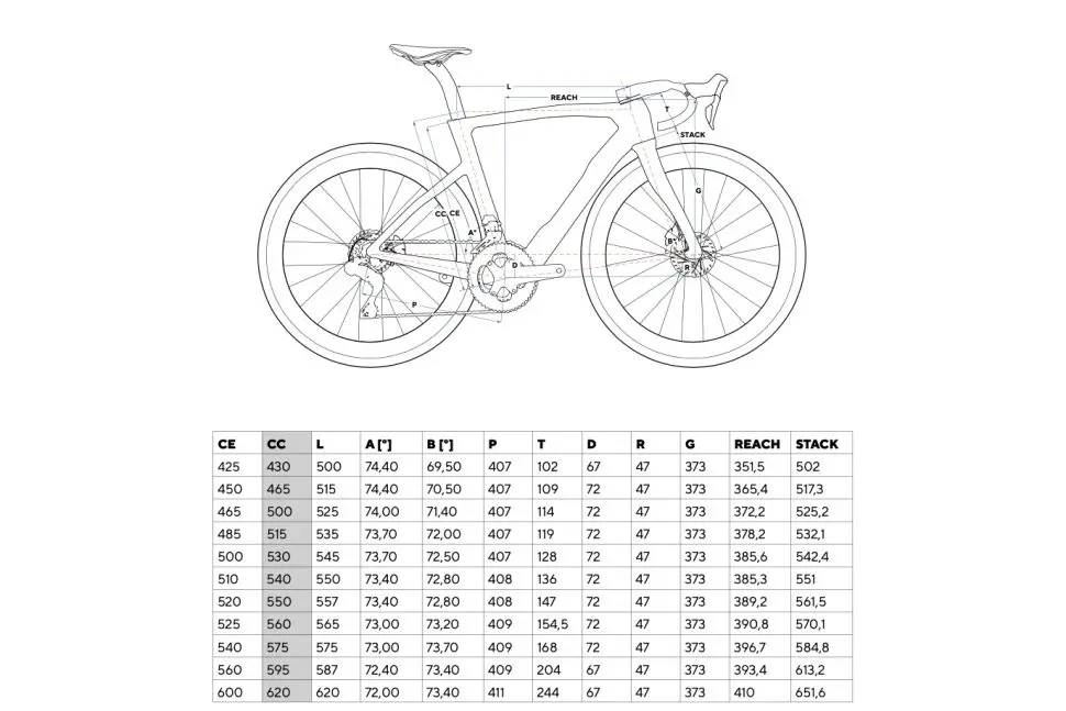 pinarello-dogma-geometry-970x647.webp